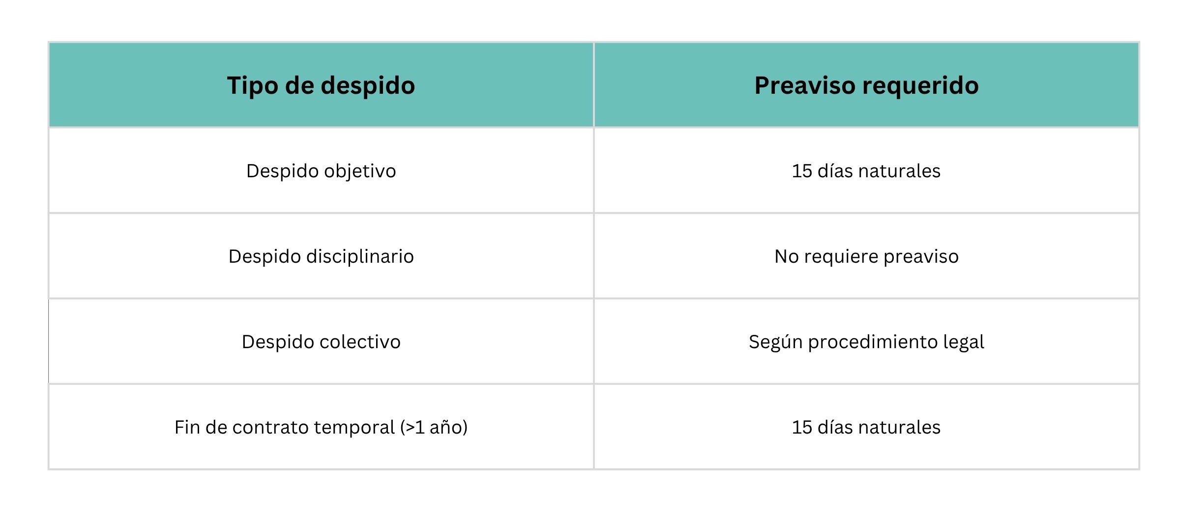 CABECERAS BLOG preaviso segun despido