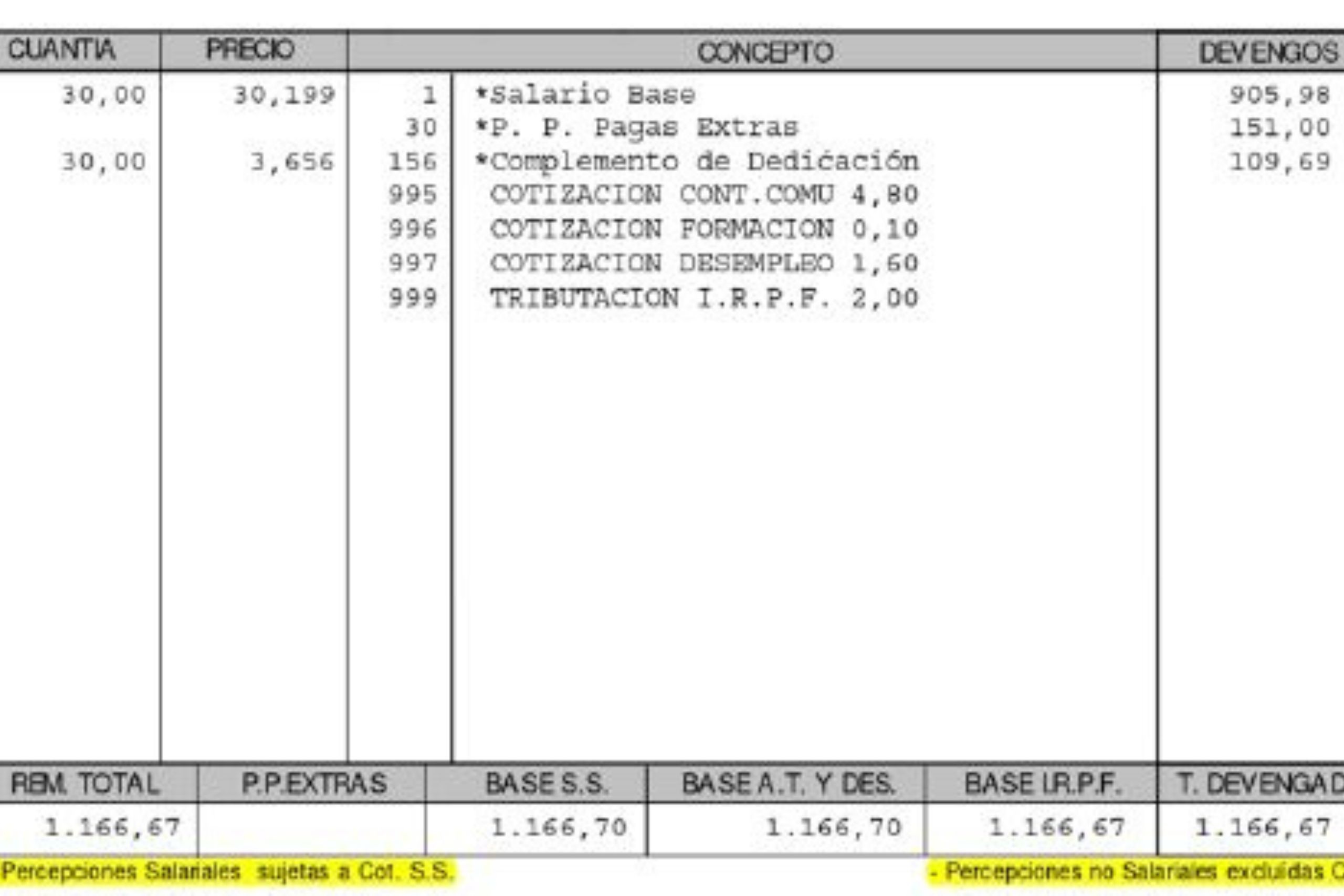 Cómo optimizar la gestión de nóminas en tu fábrica: Guía práctica paso a paso