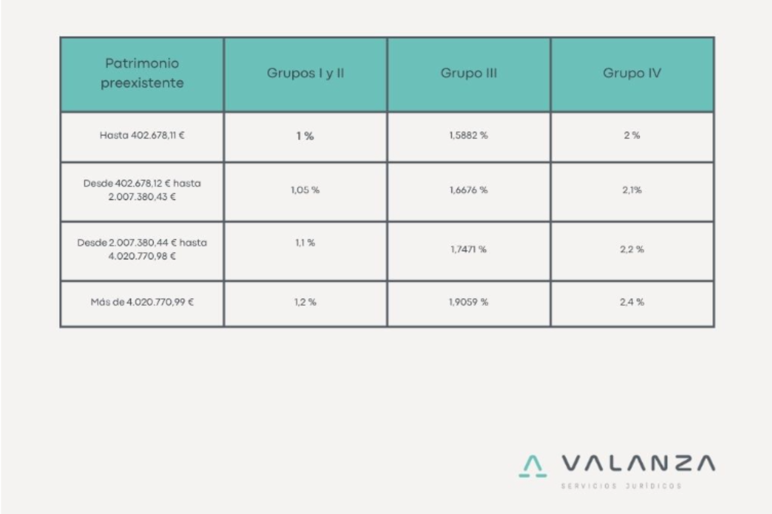 Beneficios impuesto de sucesiones