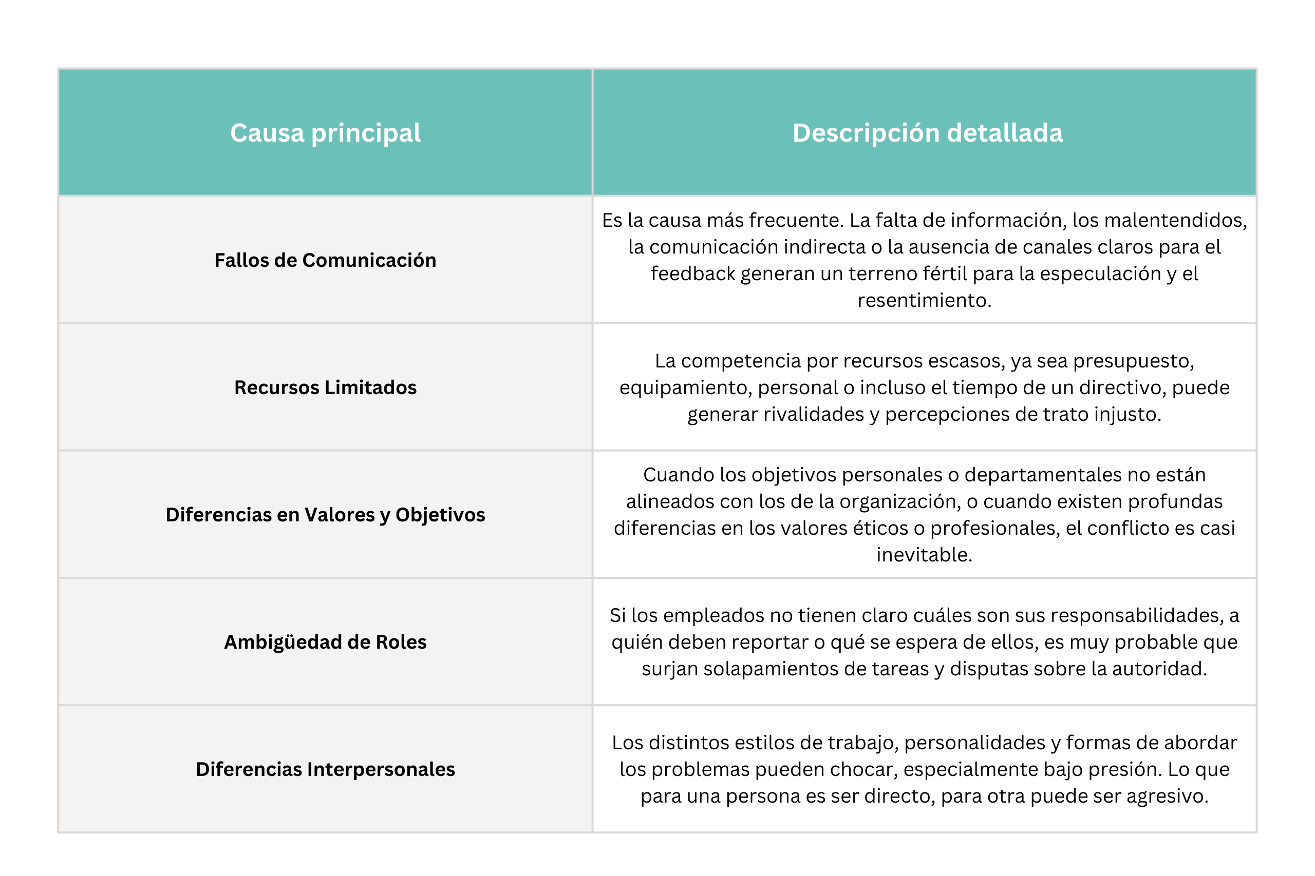 resolución de conflictos laborales