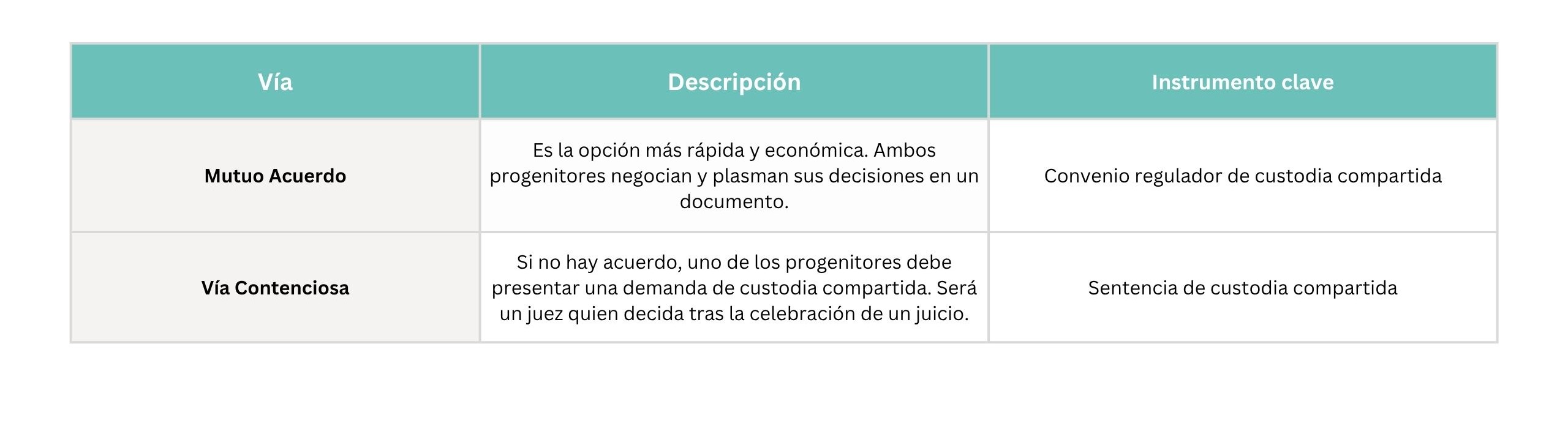 Custodia compartida